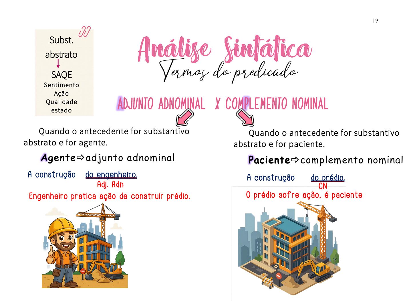 Amostra do Material - Análise Sintática